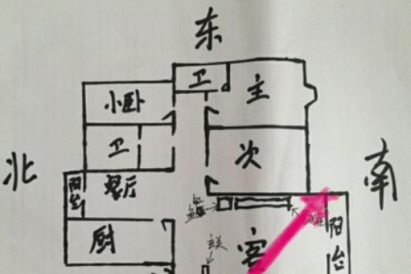 财神爷的摆放位置和方向