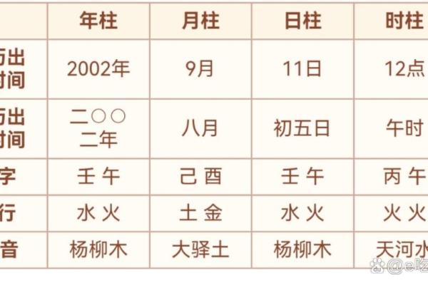 测生辰八字 测生辰八字五行缺补