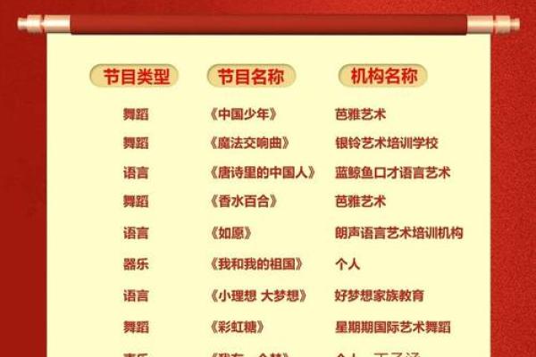 春晚节目单公布2022 春晚节目单公布2022