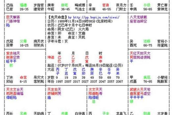 2025年3月24日子时女命紫微斗数全解盘 2025年3月24日子时女命紫微斗数全解盘