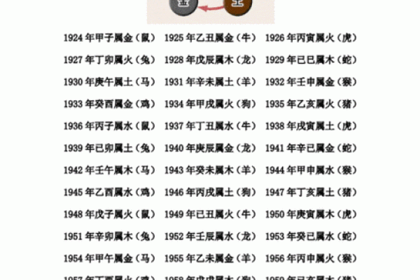 生辰八字和五行对照表_金木水火土年份对照表