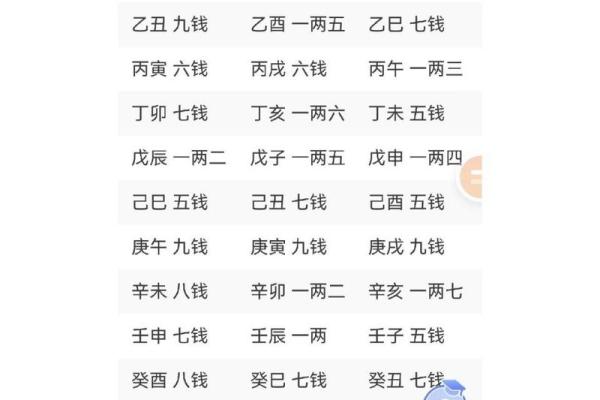 周易称骨测算生辰八字_周易 称骨