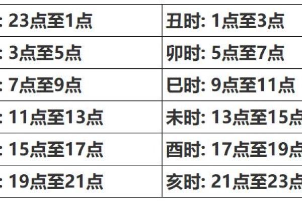 如何查询自己的生辰八字_如何查询自己的生辰八字和五行属性 如何查询自己的生辰八字_如何查询自己的生辰八字和五行属性