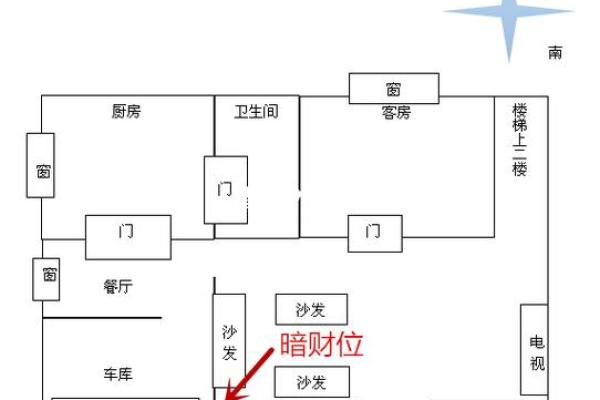 今日吉位与财神方位