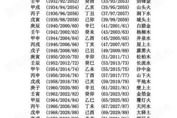 免费生辰八字查五行 免费生辰八字查五行属性
