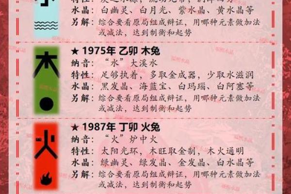1975年兔2025年运势及运程 1975年2025年的运气 1975年兔2025年运势及运程 1975年2025年的运气