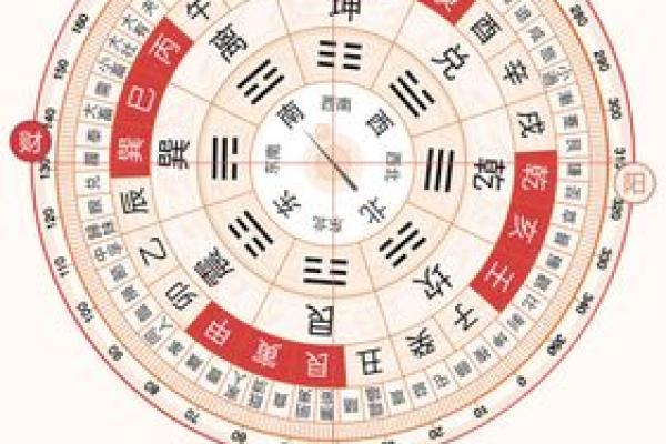 今日财神方位查询