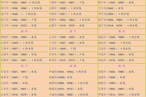 生辰八字查询免费称骨_免费生辰八字算命最准称骨算命 生辰八字查询免费称骨_免费生辰八字算命最准称骨算命