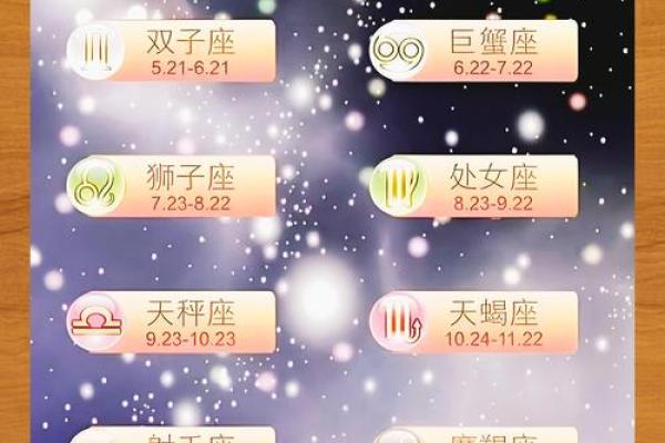 十二星座2025.4.6运势(二零二零年十二星座运势查询)