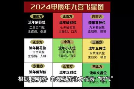 今天打麻将最佳财神方位