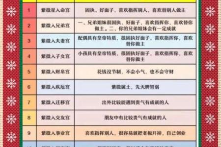 2025年3月9日寅时男命紫微斗数全解盘