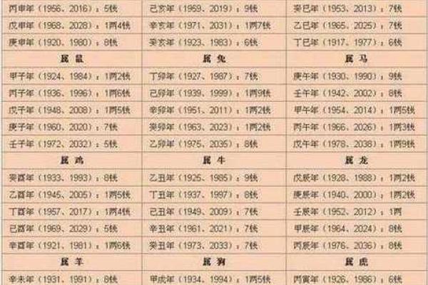 万年历生辰八字查询_万年历生辰八字查询老黄历算命