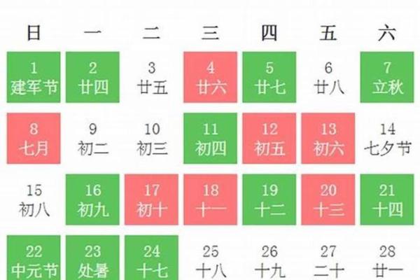 四月宜动土的好日子