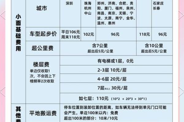 搬家最晚不超过几点