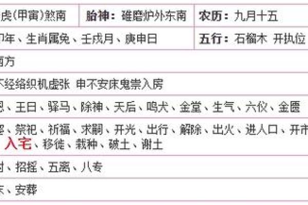 近期搬家的黄道吉日查询2023