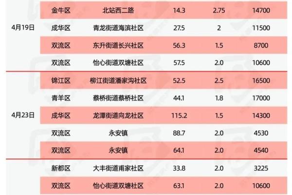 2021年4月5号适合动土吗 2021年4月5号适合动土吗