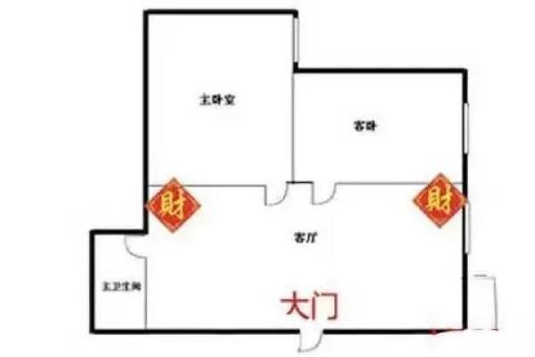 财神位置在哪个方向