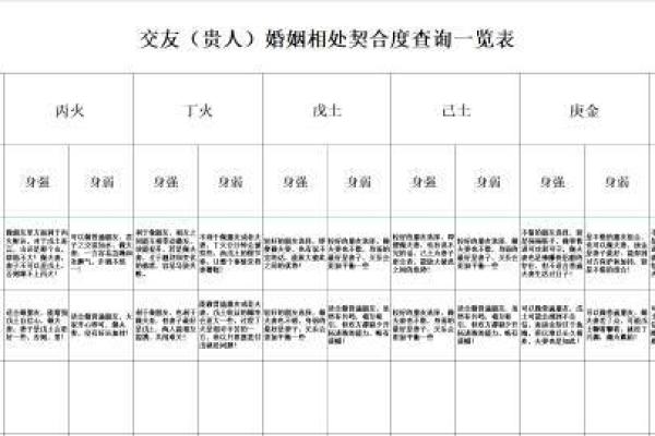 八字婚配测算揭秘夫妻命理契合度的奥秘 八字婚配测算揭秘夫妻命理契合度的奥秘