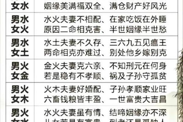 八字看配偶方位真的准确吗揭秘命理预测的真相 八字看配偶方位真的准确吗揭秘命理预测的真相