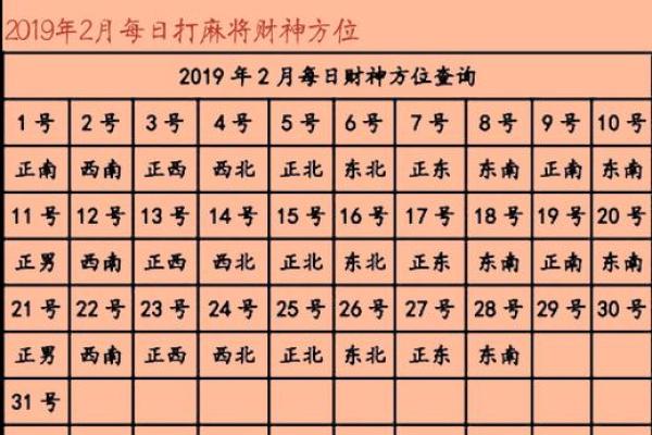 大年初一财神方位在哪方