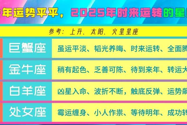 星座运势测算2025年免费_2025年免费星座运势测算精准预测你的未来 星座运势测算2025年免费_2025年免费星座运势测算精准预测你的未来