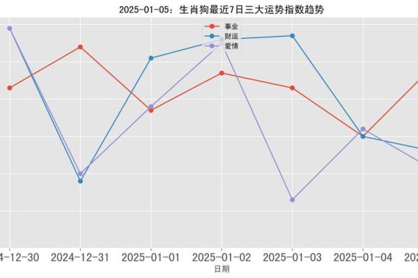 82年属狗人在2025年的全年运势 2025年属狗人全年运势解析82年出生者运程详解 82年属狗人在2025年的全年运势 2025年属狗人全年运势解析82年出生者运程详解