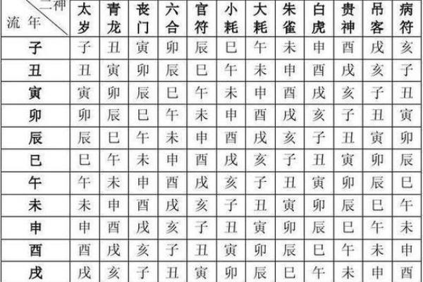 免费生辰八字查询表_生辰八字查询 免费 免费生辰八字查询表_生辰八字查询 免费
