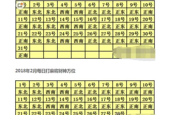 今天打牌财神方位
