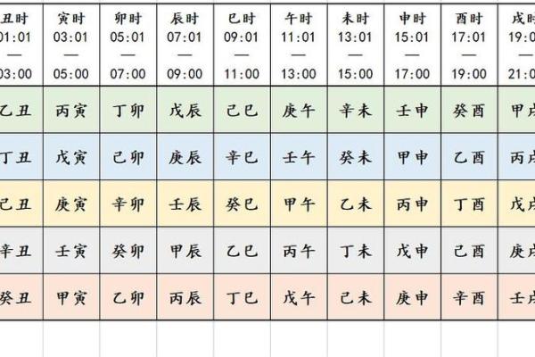2025年2月25日寅时女命紫微斗数全解盘