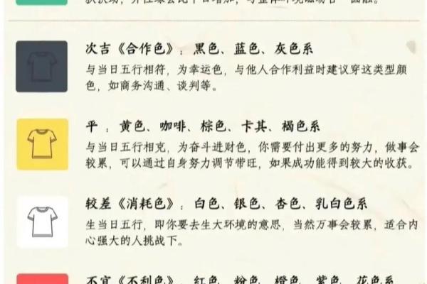 五行穿衣2021年12月2日