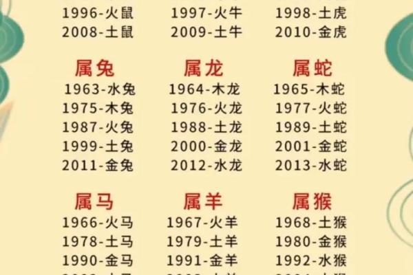 五行查询生辰八字查五行_五行查询生辰八字查五行免费