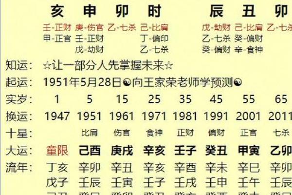 免费八字四柱排盘_免费八字四柱排盘详解 免费八字四柱排盘_免费八字四柱排盘详解