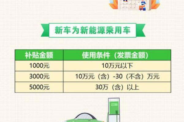 2025年新车置换补贴最新政策山东 2025年新车置换补贴最新政策山东