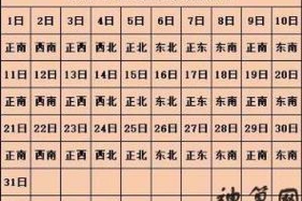 财神今天在哪个方位