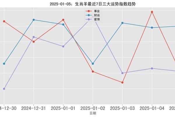 1979年属羊的人2025年运势及运程_1979年属羊人2025年运势解析运程详解与吉凶预测