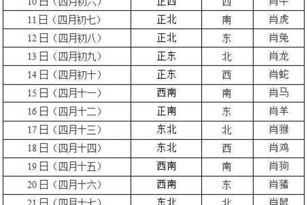今日打麻将财神方位