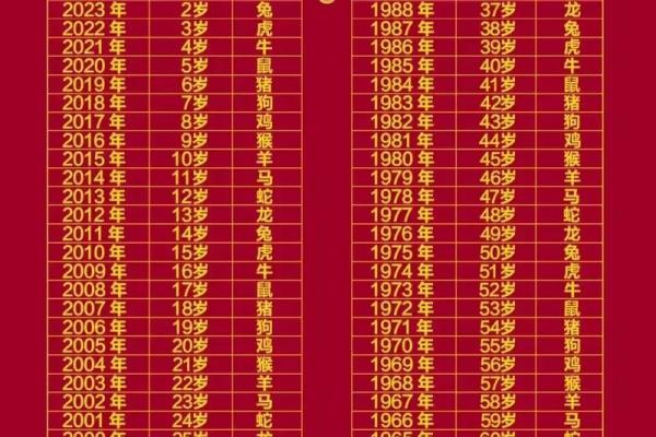 1966属马的2024虚岁多大 1966年属马人2024年虚岁多大年龄计算与运势解析 1966属马的2024虚岁多大 1966年属马人2024年虚岁多大年龄计算与运势解析