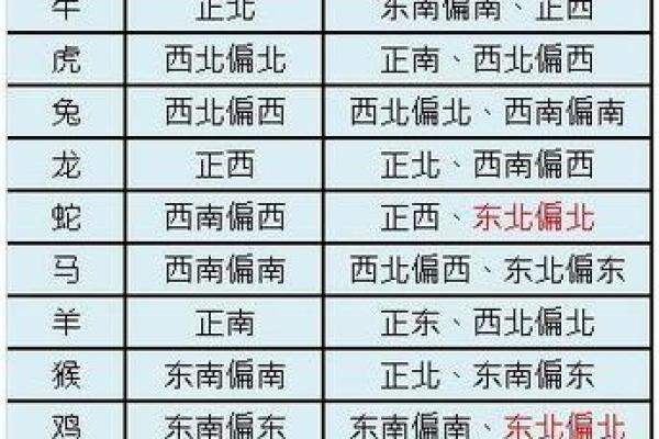 2025属相羊全年运势详解吉凶预测与运势指南