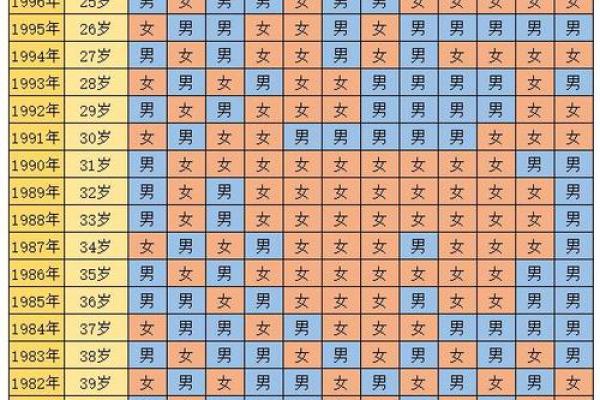 2020年属牛啥时候领证合适