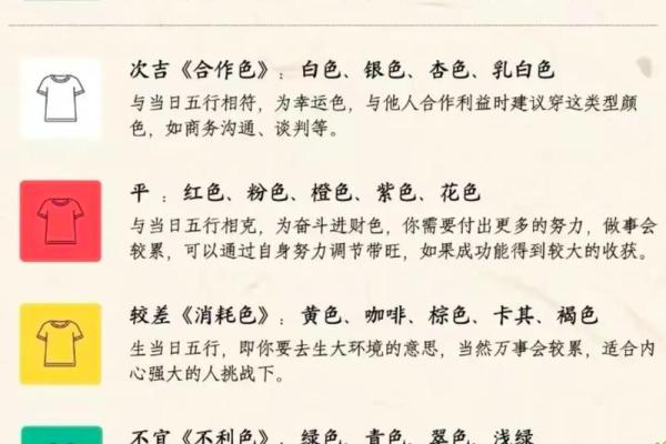 2025年3月23日穿衣五行