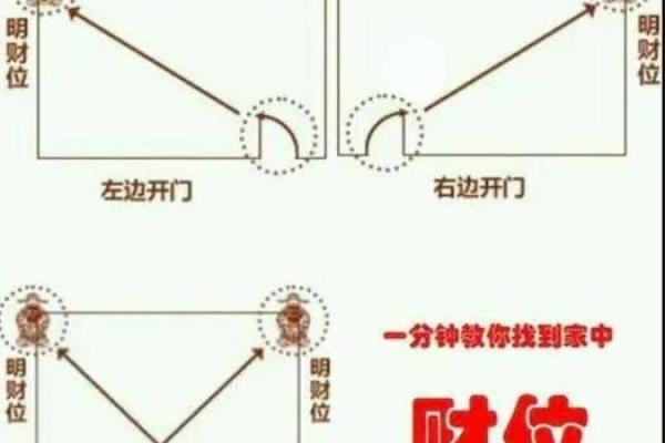 今日财神方位查询图