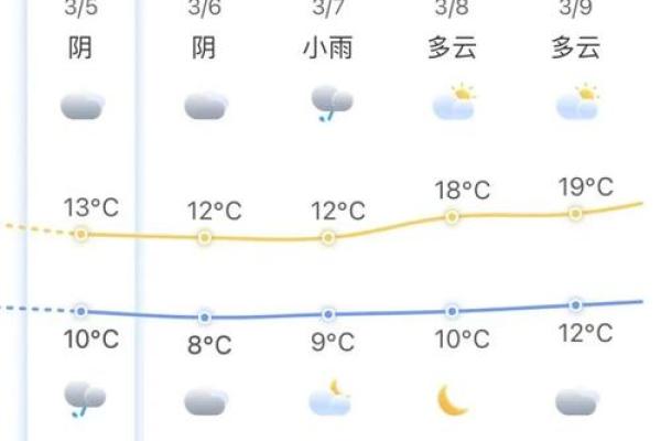 2020年几点几分惊蛰
