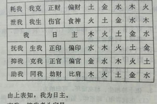 测八字十神 免费_测八字十神免费