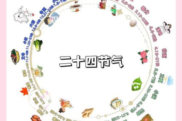 2022年立春是几点 2022年立春是几点