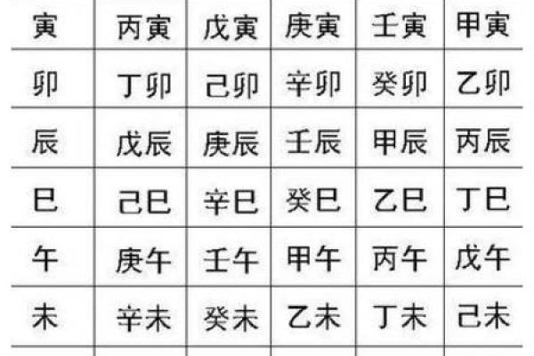 什么是生辰八字教你查自己的生辰八字_生辰八字怎么算是什么命 什么是生辰八字教你查自己的生辰八字_生辰八字怎么算是什么命