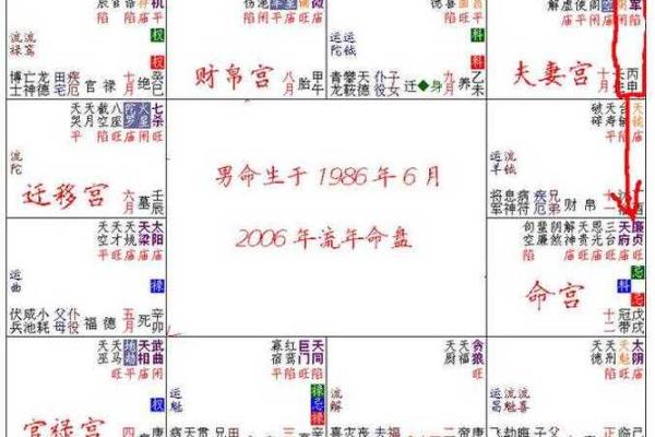 夫妻宫破军化权_夫妻宫煞气怎么破 夫妻宫破军化权_夫妻宫煞气怎么破