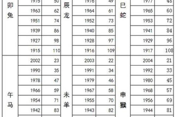 八字排盘四柱八字_八字排盘四柱八字免费排盘元亨利贞