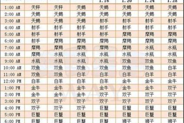 星座运势大全查询 星座运势大全查询今日运势 星座运势大全查询 星座运势大全查询今日运势