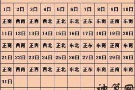 2025年1月9日财神方位