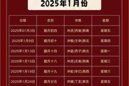 2021年4月25日适合动土吗(2021年4月25日黄历宜忌)